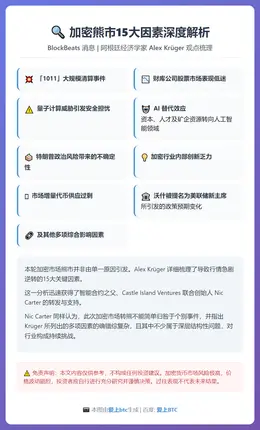 加密熊市15大因素深度解析