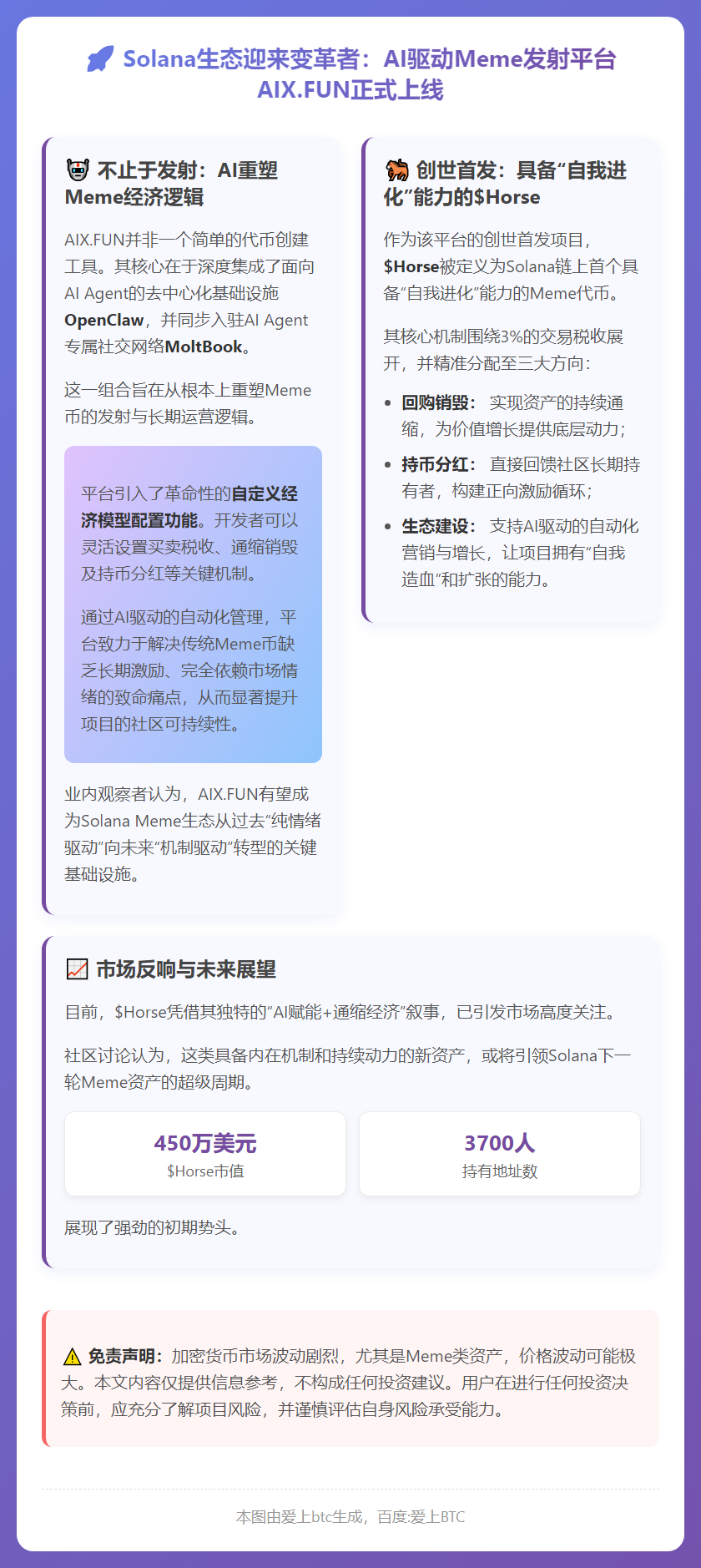 Solana首个AI MEME平台AixFun上线，首发「H