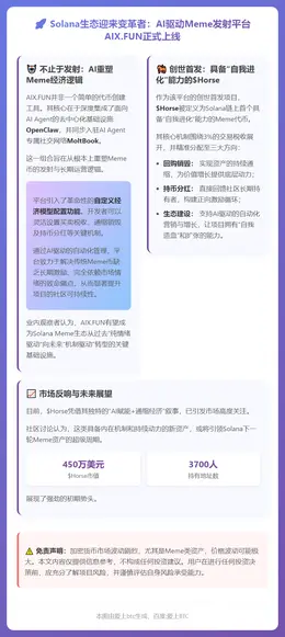 Solana首个AI MEME平台AixFun上线，首发「H