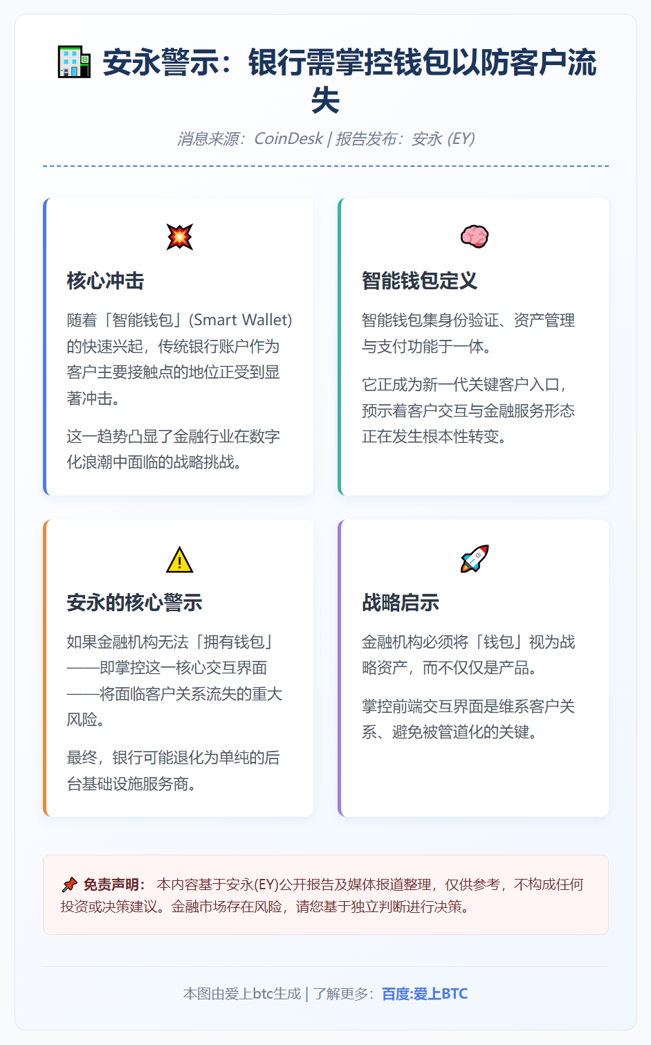 安永：银行需掌控钱包以防客户流失