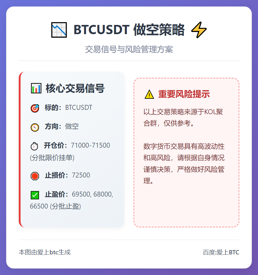 BTCUSDT做空策略