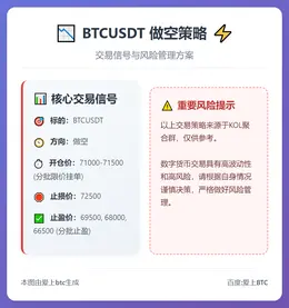 2026-02-07 23:27:26 BTCUSDT做空策略