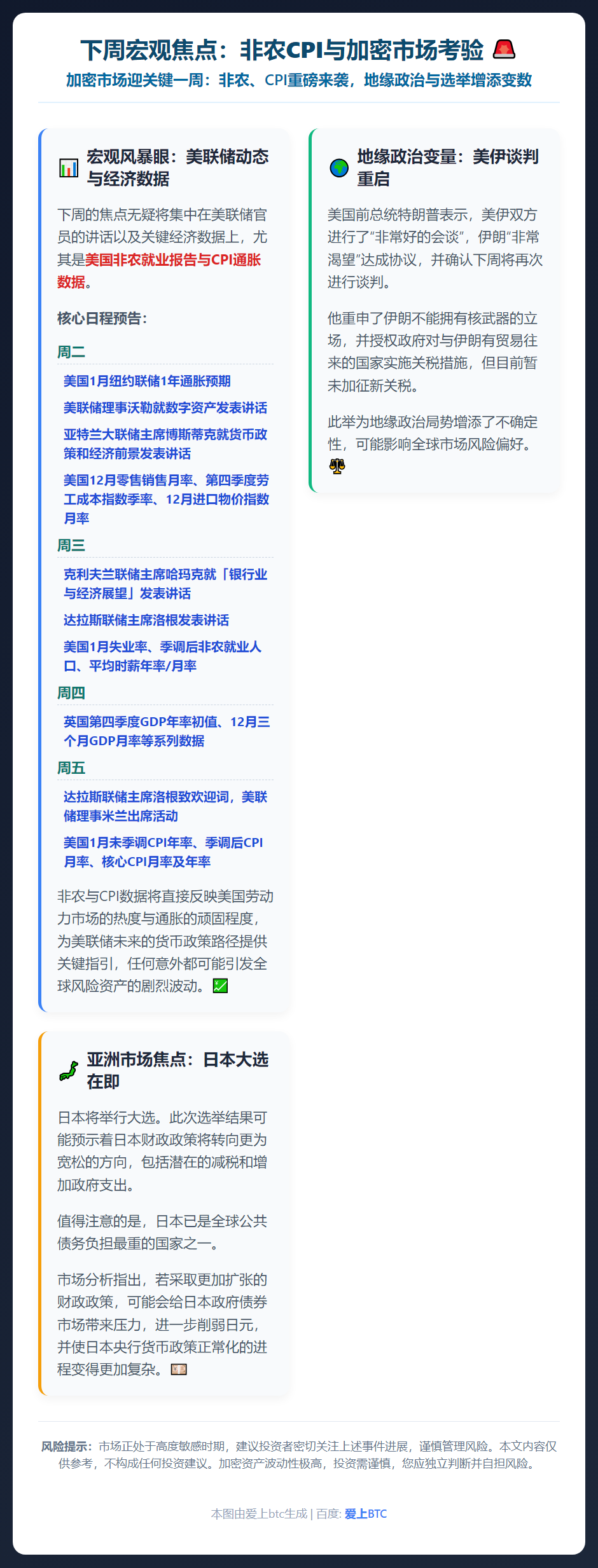 下周宏观焦点：非农CPI与加密市场考验