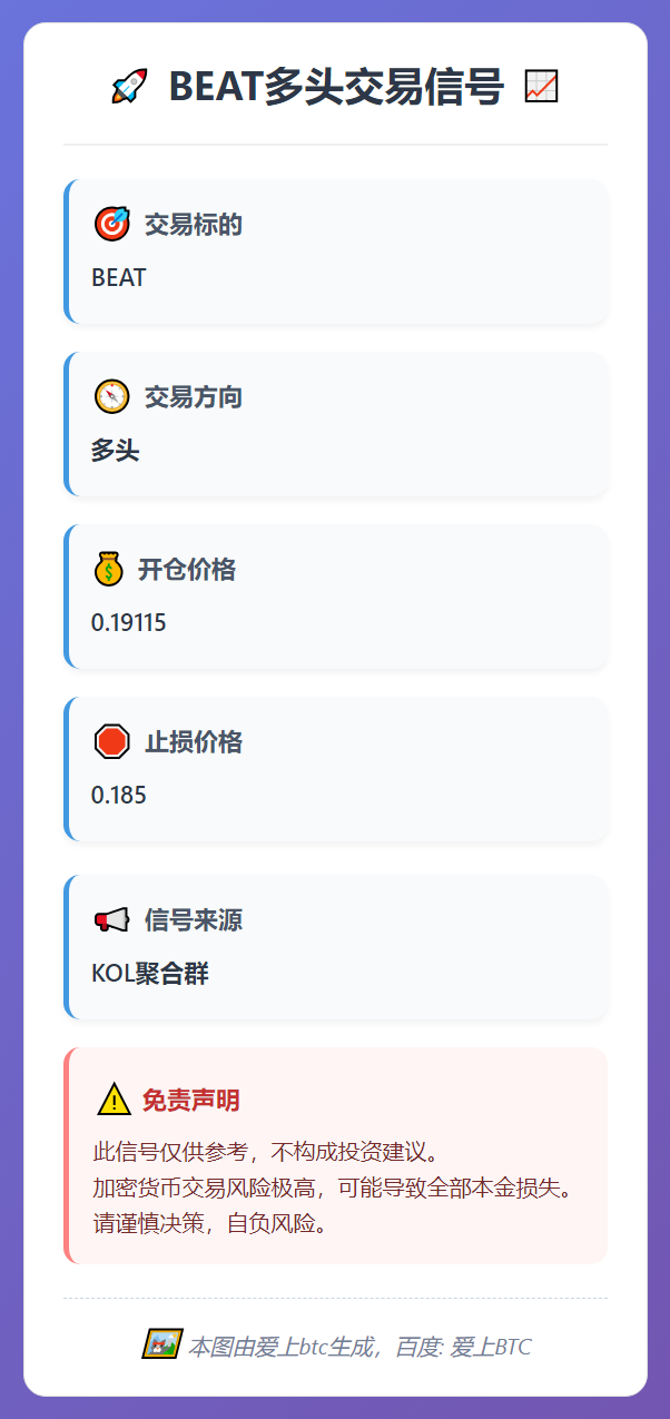 BEAT多头交易信号