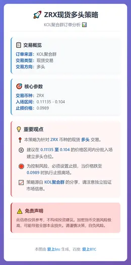 2026-02-08 03:18:24 ZRX现货多头策略