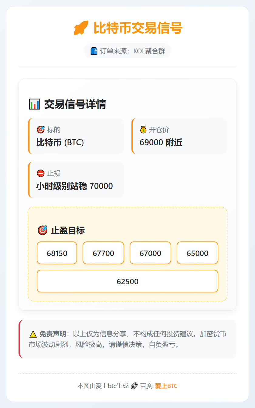 比特币交易信号