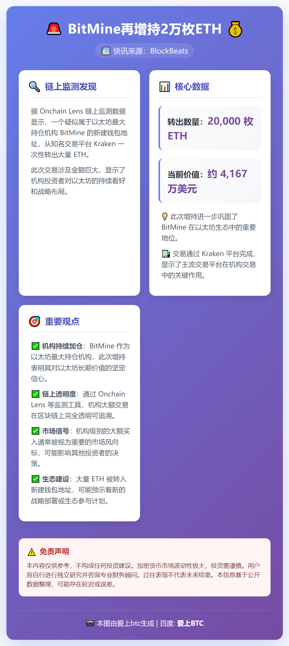 BitMine再增持2万枚ETH
