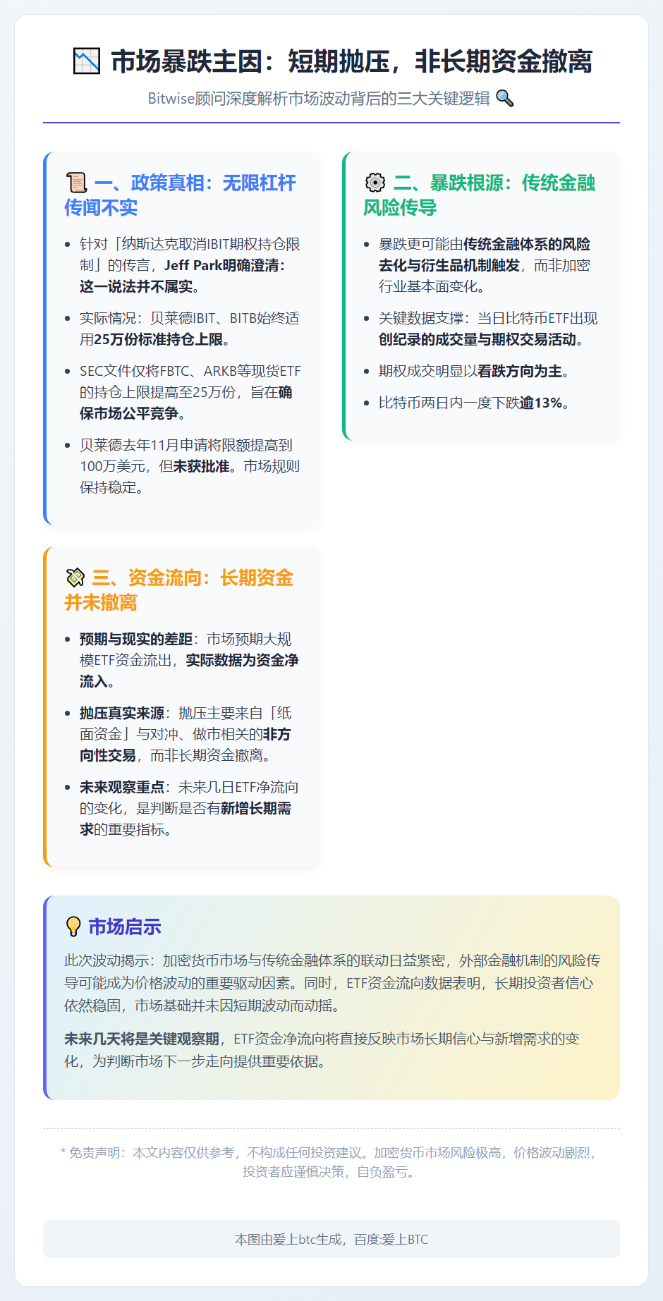 市场暴跌主因：短期抛压，非长期资金撤离