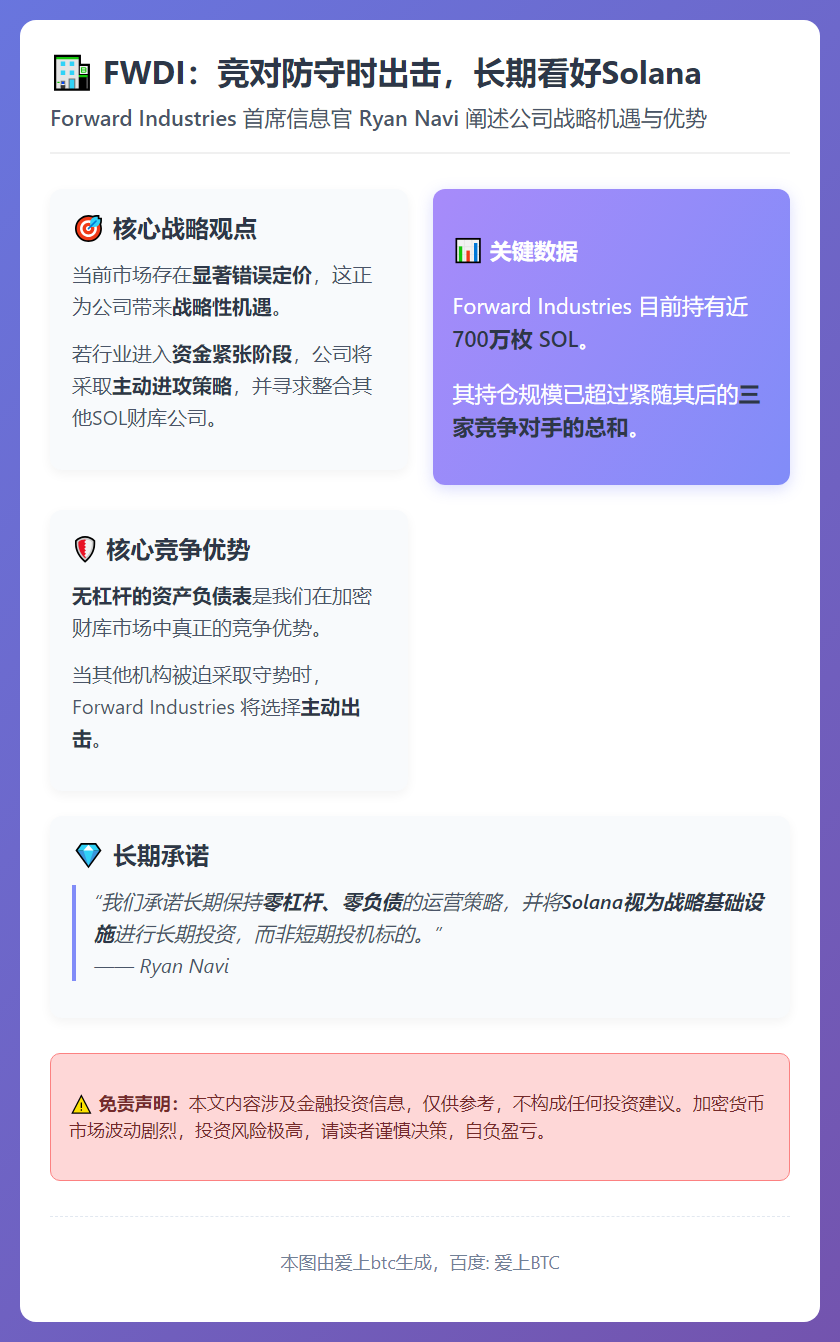 FWDI：竞对防守时出击，长期看好Solana