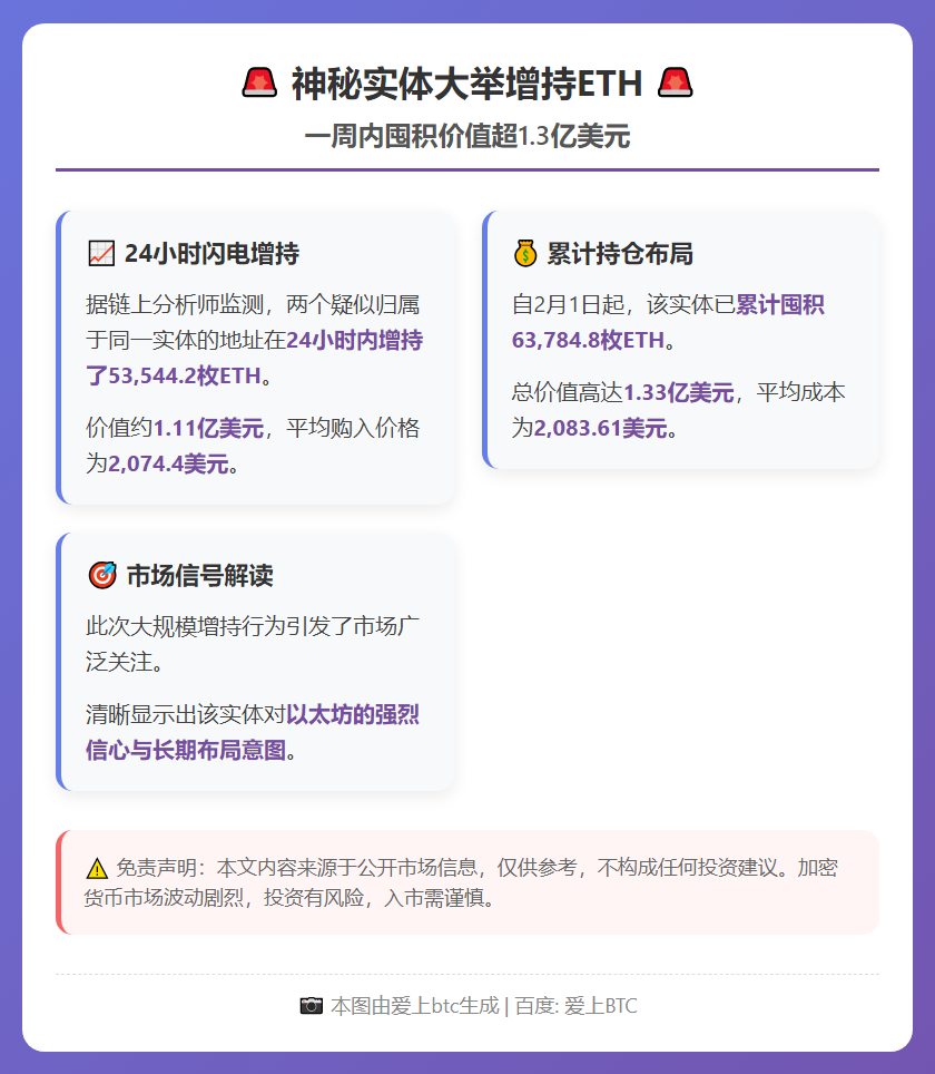 某实体24小时增持5.3万枚ETH