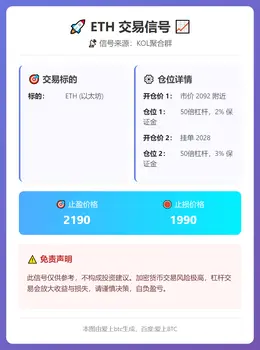 2026-02-08 10:05:32 ETH交易信号