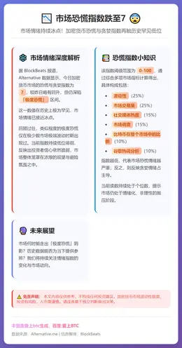 市场恐慌指数跌至7