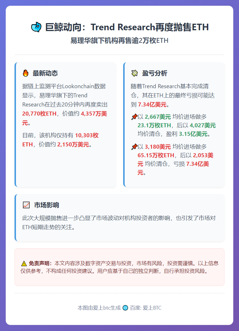 易理华旗下机构再售逾2万枚ETH