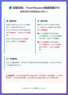 易理华旗下机构再售逾2万枚ETH