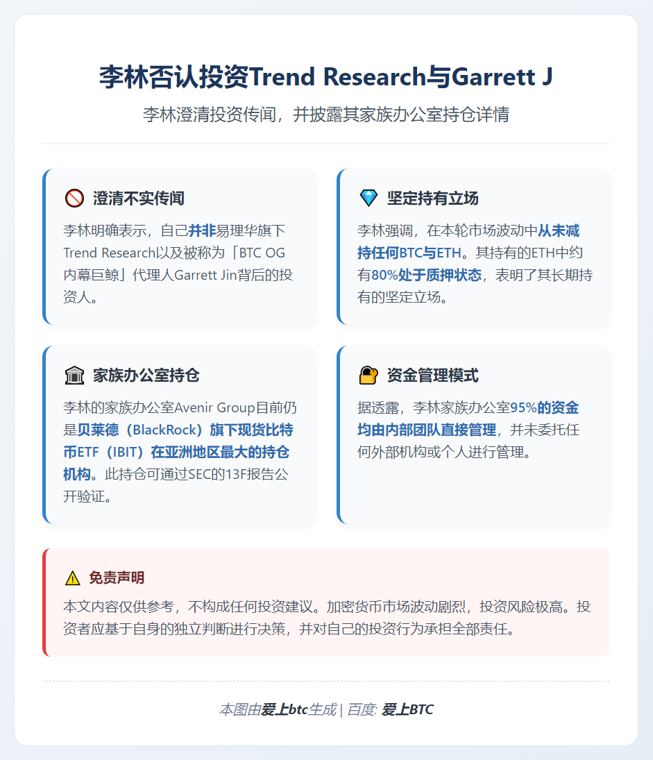 李林否认投资Trend Research与Garrett J
