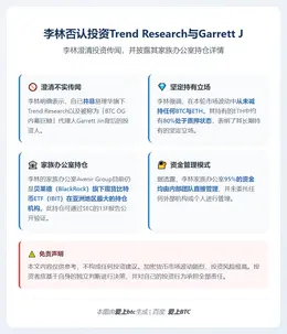 李林否认投资Trend Research与Garrett J
