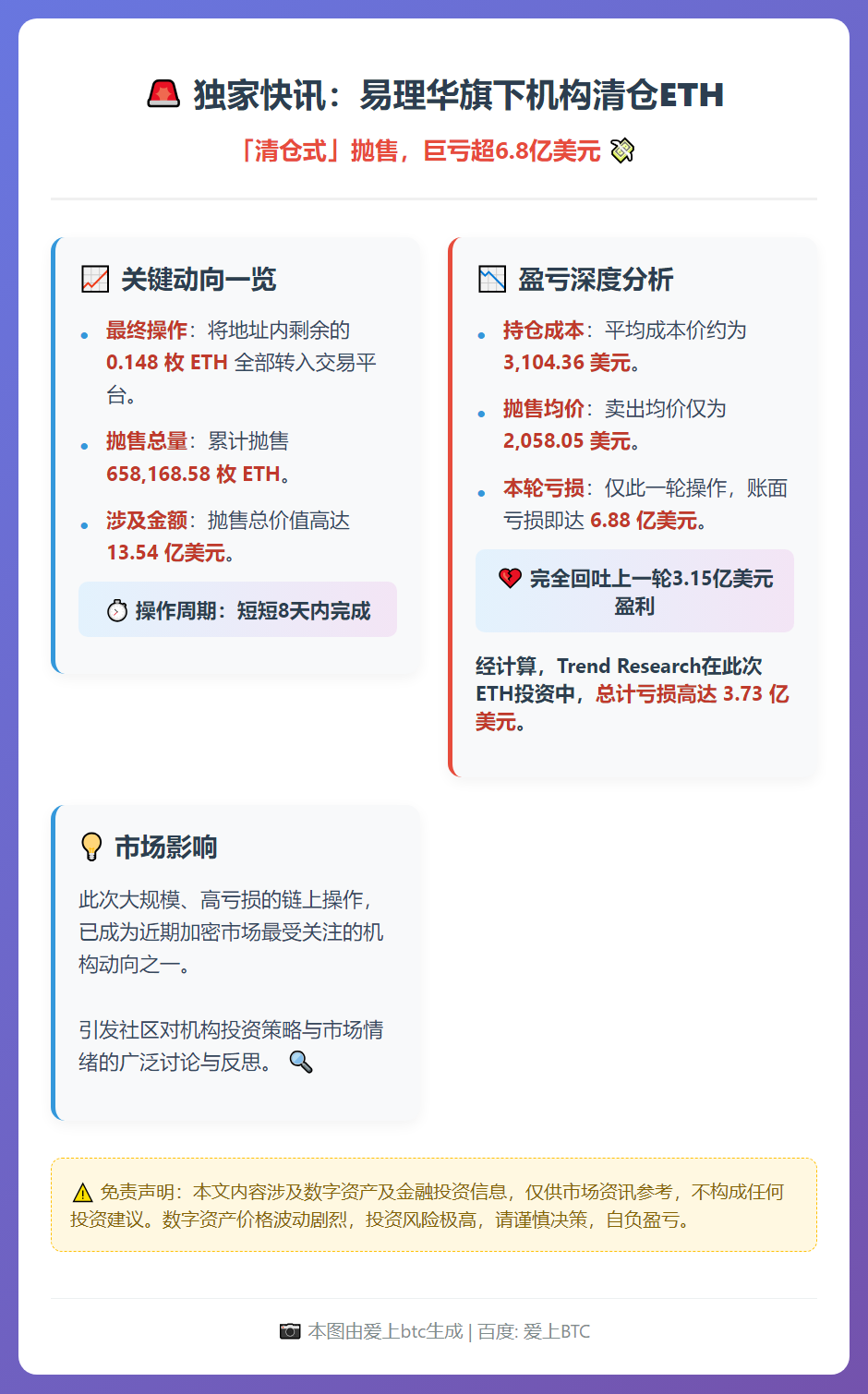 易理华旗下机构转出剩余ETH