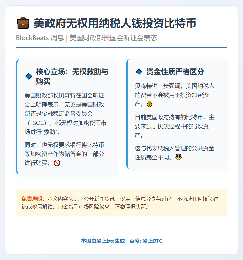 美政府无权用纳税人钱投资比特币