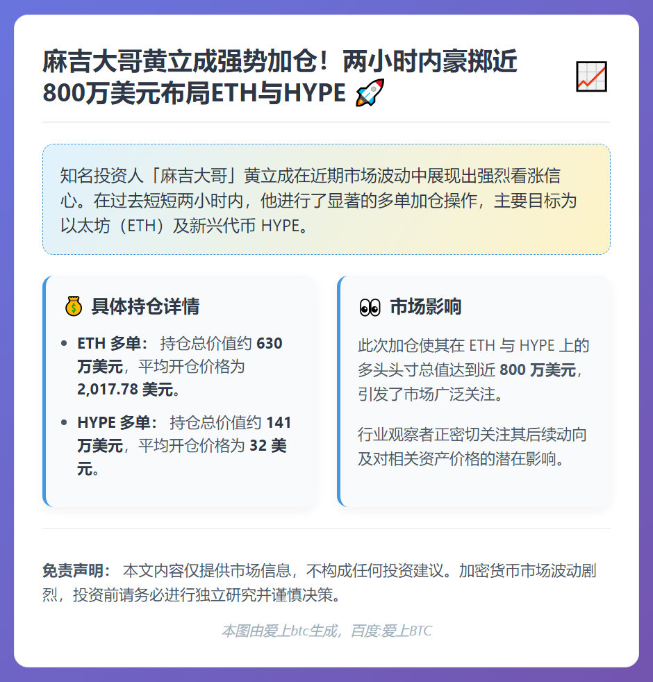 麻吉增持ETH多单至630万美元