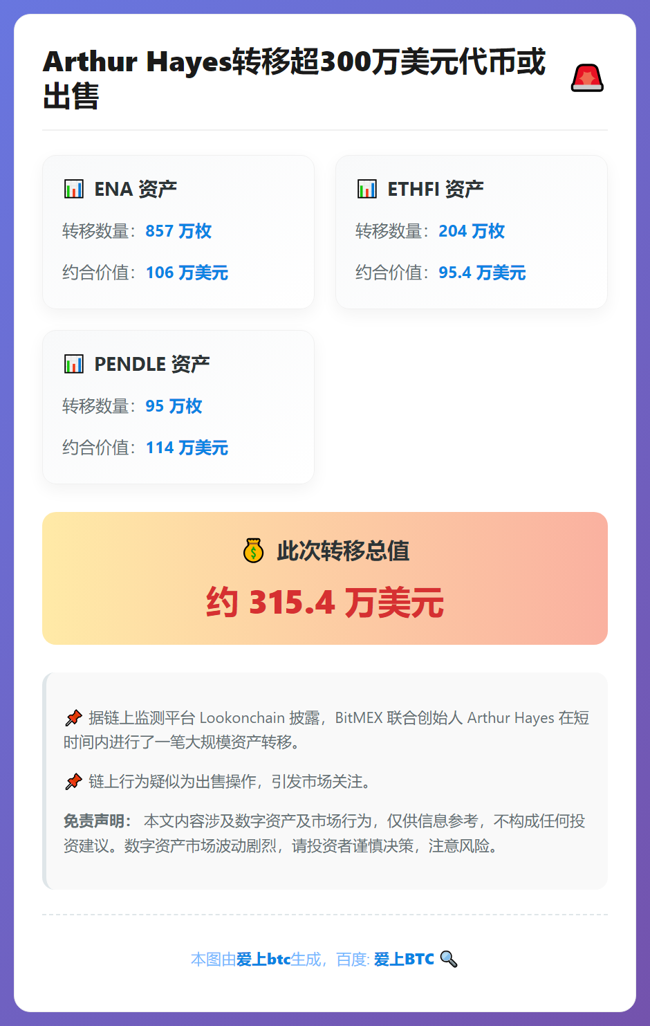 Arthur Hayes转移超300万美元代币或出售