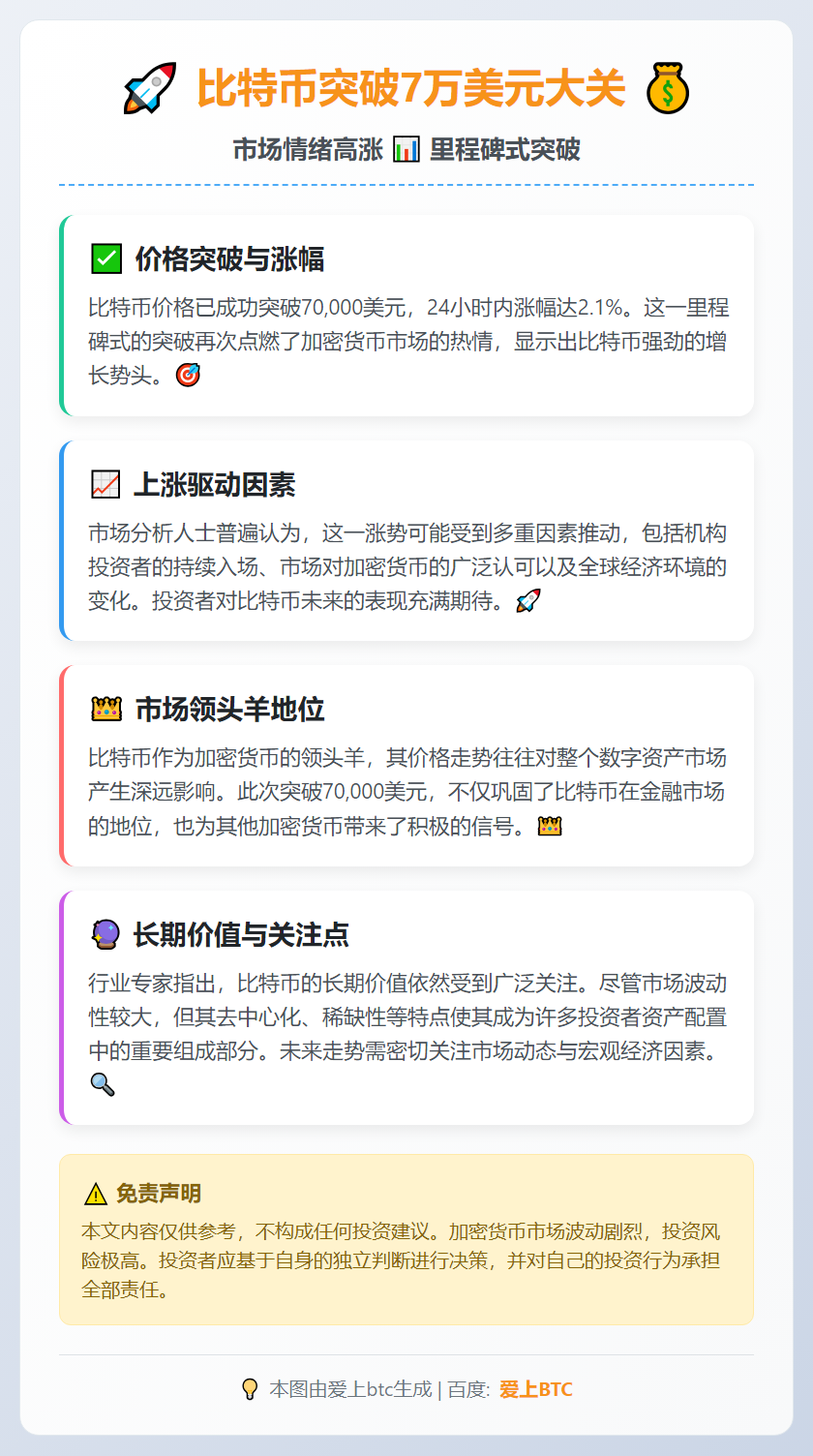 比特币突破7万美元大关