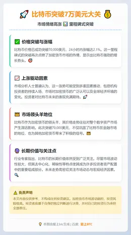 比特币突破7万美元大关