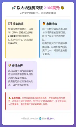 以太坊突破2100美元，日涨4.06%