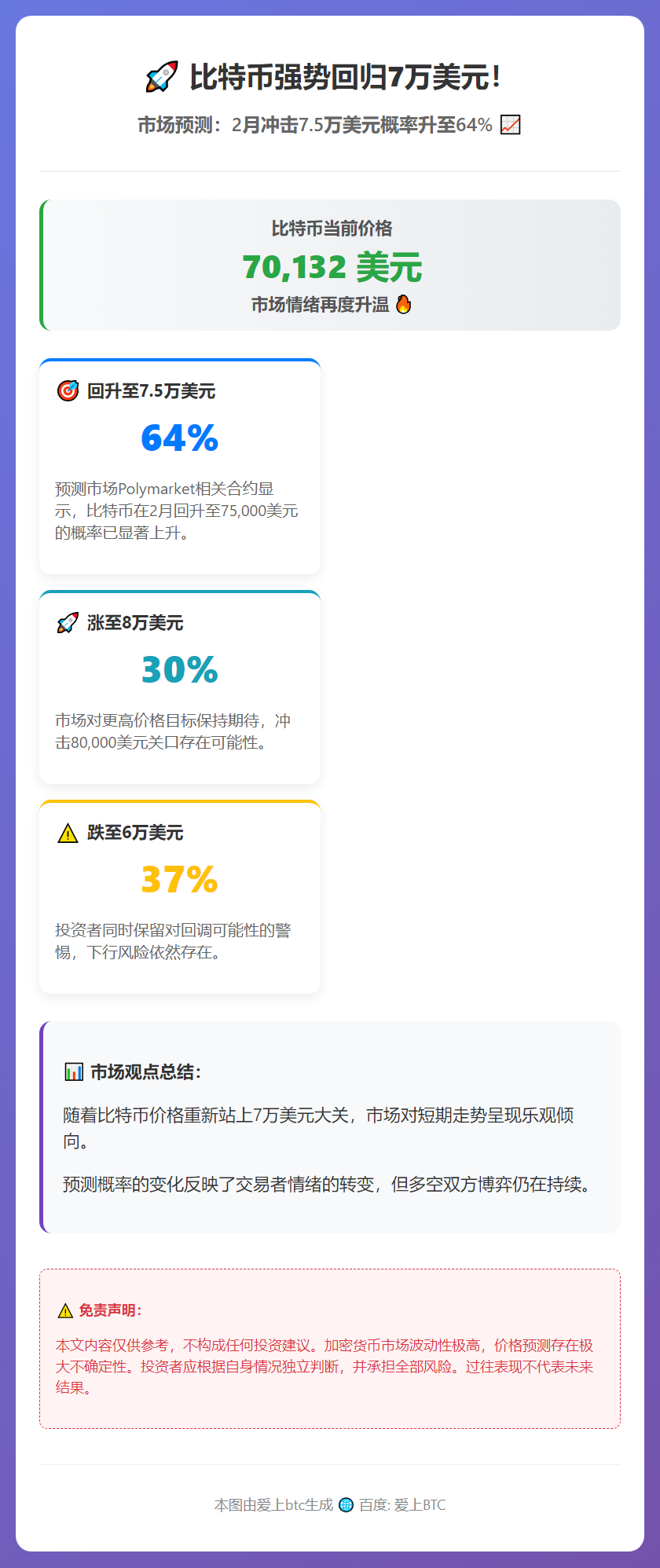 比特币2月重返7.5万美元概率升至64%