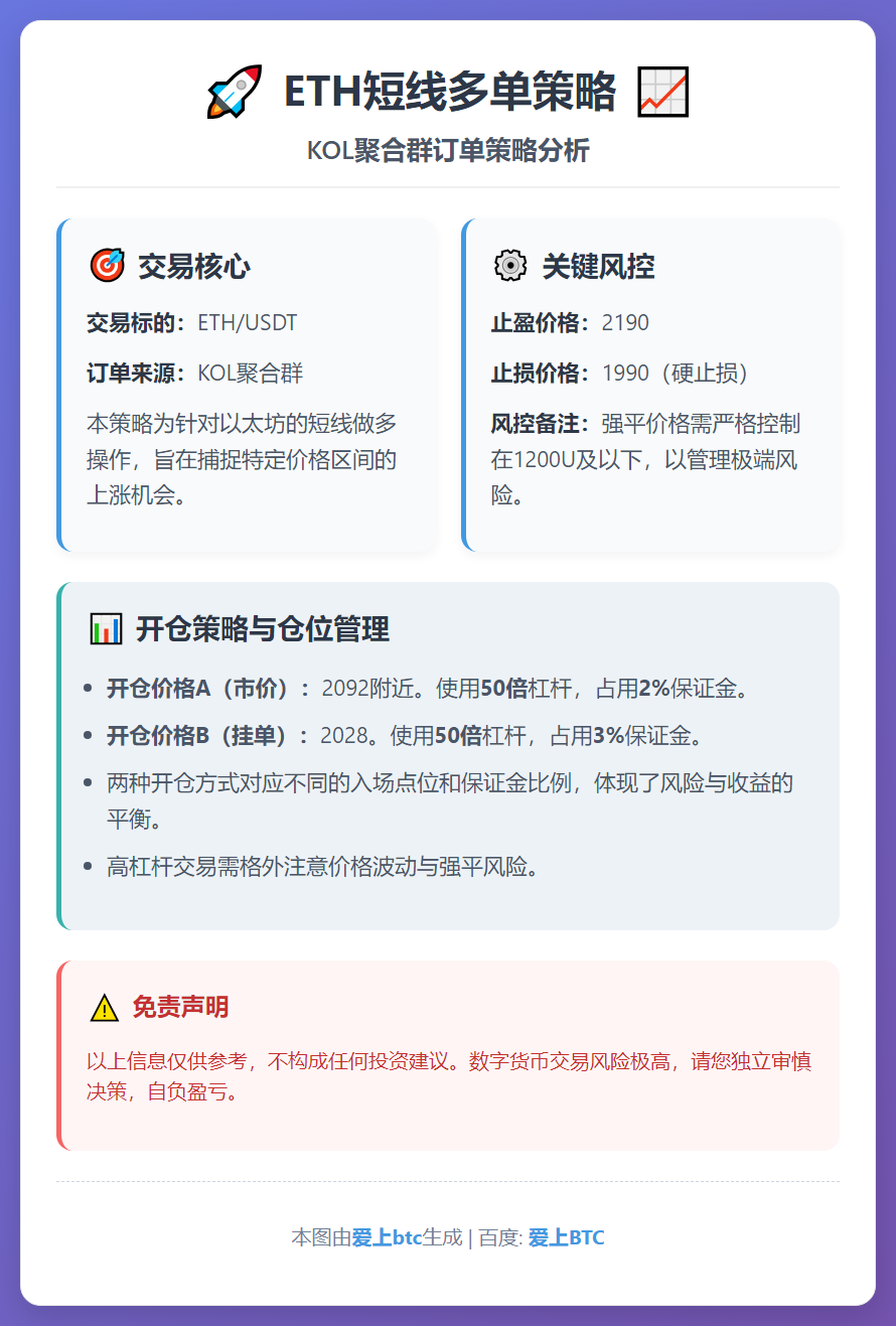 ETH短线多单策略