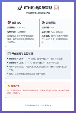 2026-02-08 16:37:20 ETH短线多单策略