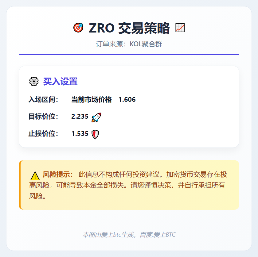 ZRO交易策略