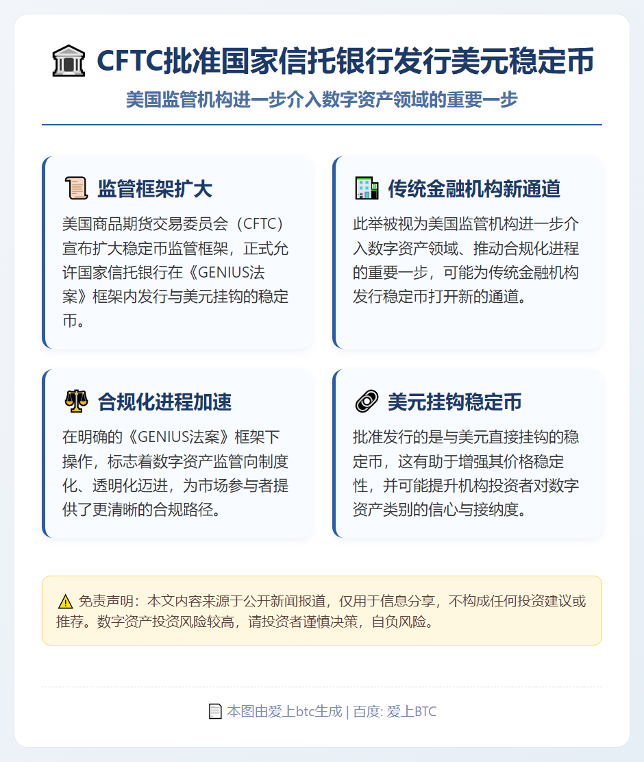 CFTC批准国家信托银行发行美元稳定币