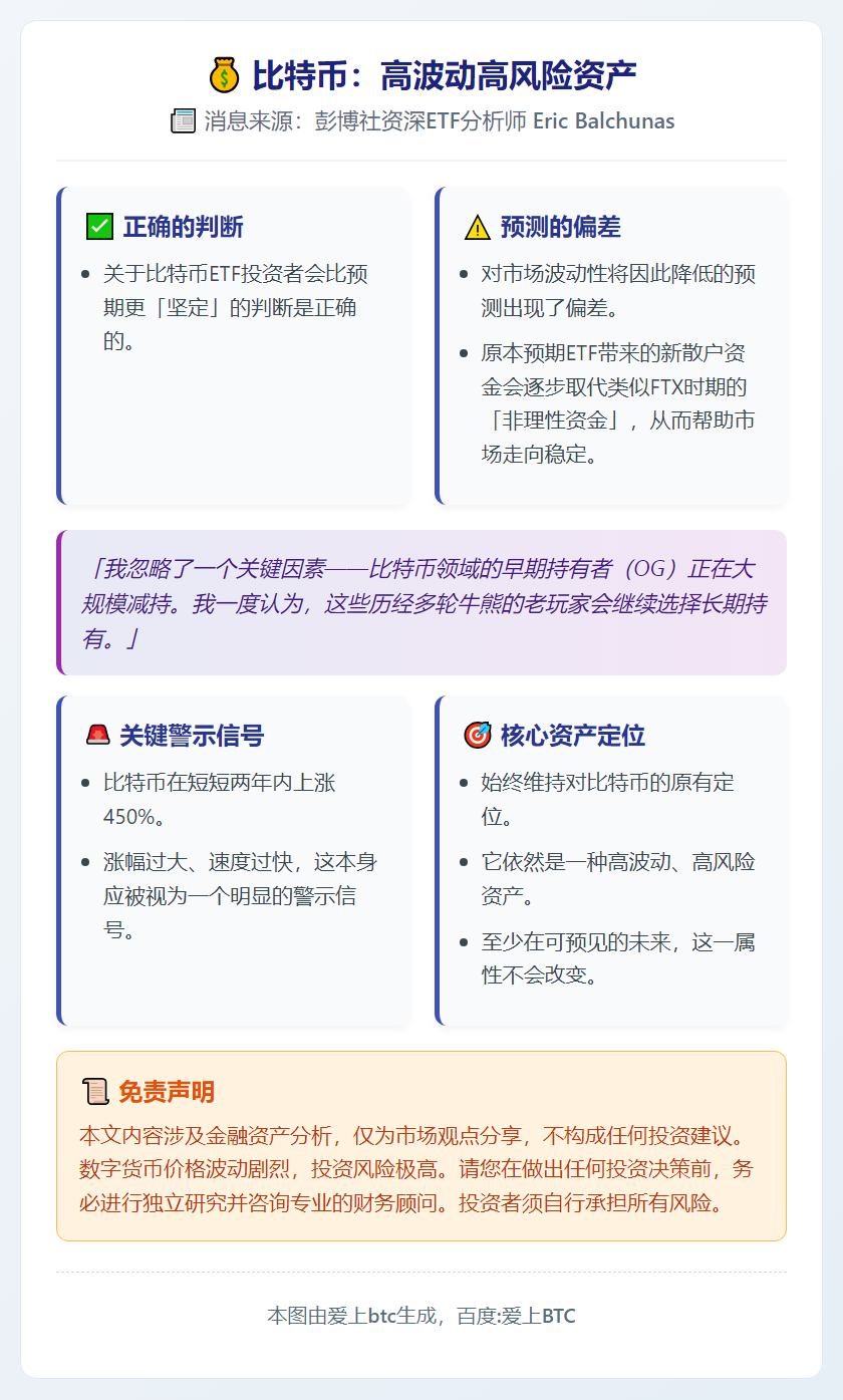 比特币：高波动高风险资产