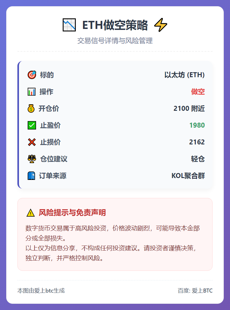 ETH做空策略
