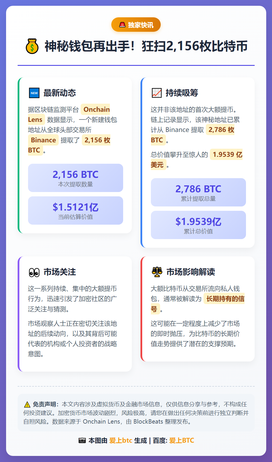 新建钱包从币安提取2156枚BTC