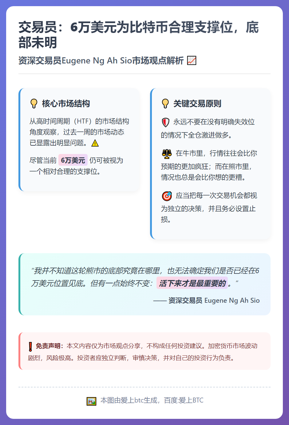 交易员：6万美元为比特币合理支撑位，底部未明