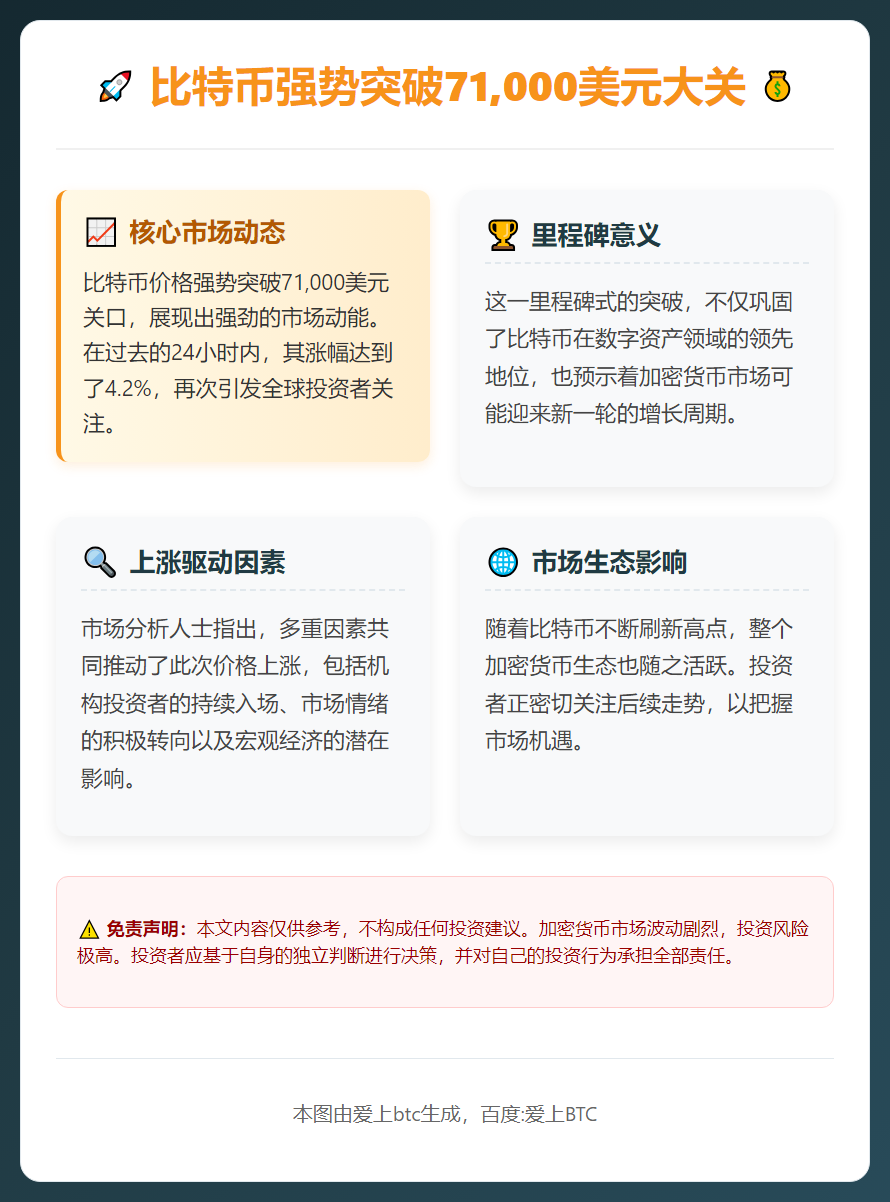 比特币破7.1万美元