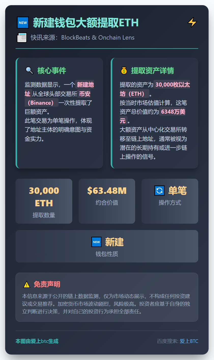 新建钱包从币安提取3万枚ETH