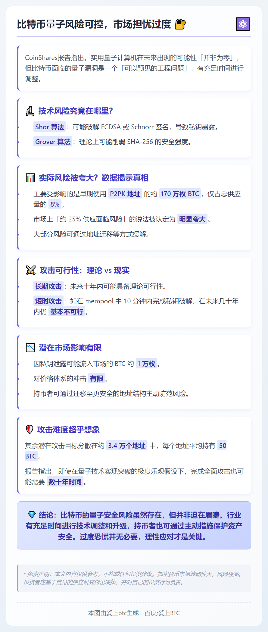 比特币量子风险可控，市场担忧过度