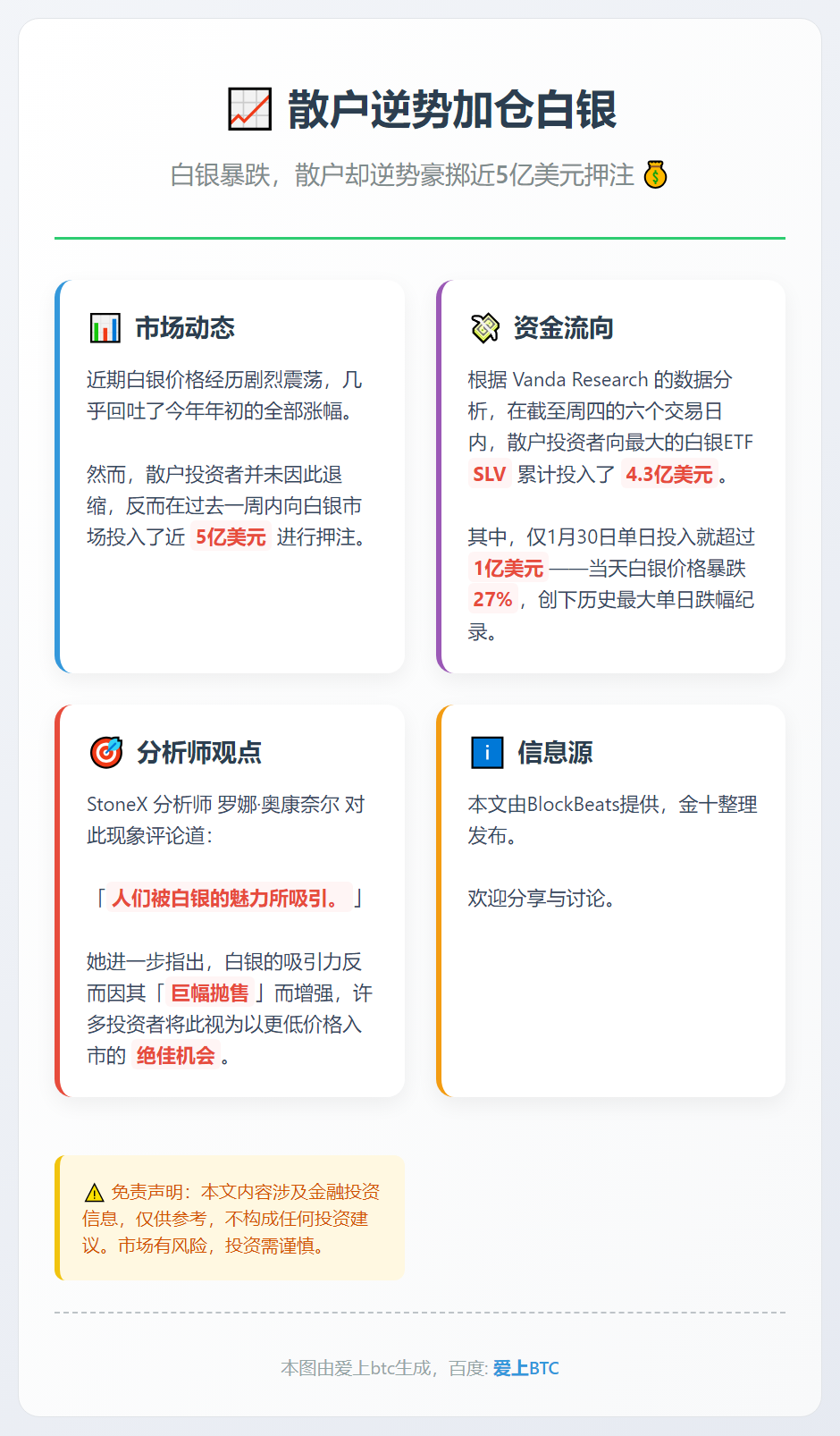 散户逆势加仓白银