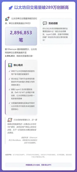 以太坊日交易量破289万创新高