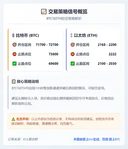 2026-02-08 21:03:07 BTC与ETH短空策略