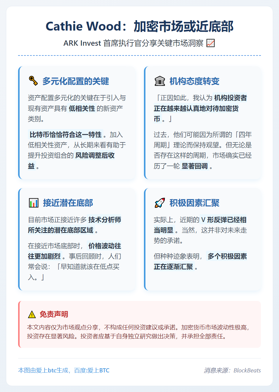 Cathie Wood：加密市场或近底部
