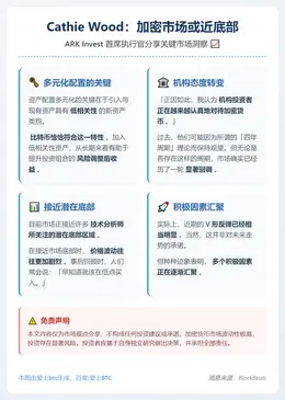 Cathie Wood：加密市场或近底部