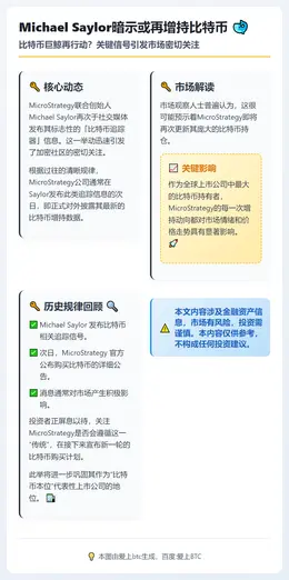 Michael Saylor暗示或再增持比特币