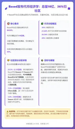 Based发布代币经济学：总量10亿，36%归社区