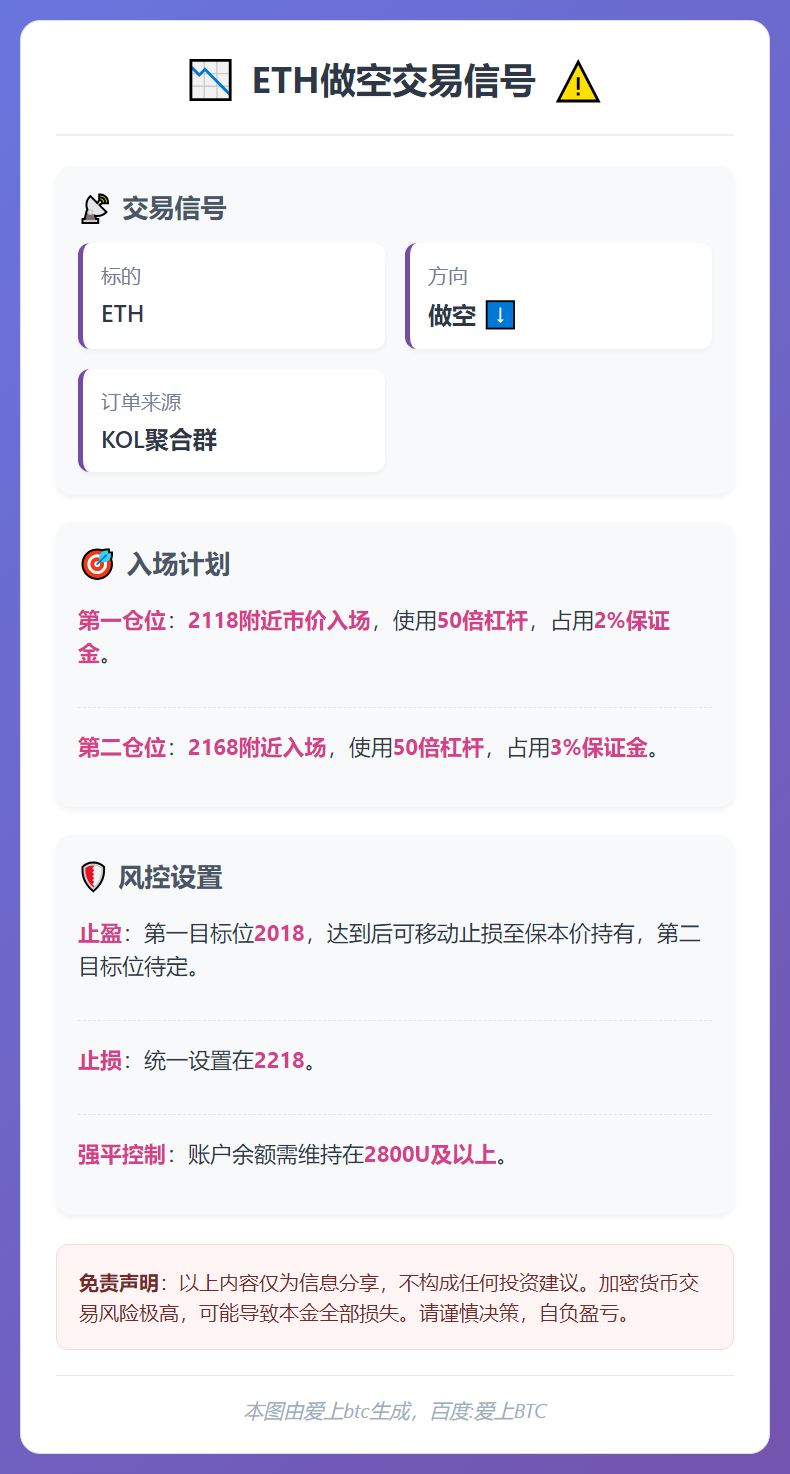 ETH做空交易信号