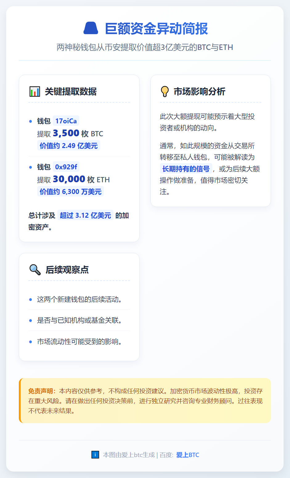 两新钱包从币安提取大量BTC与ETH