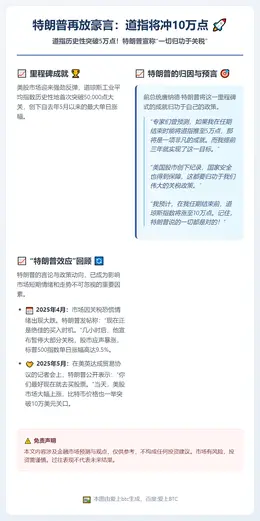 特朗普再放豪言：道指将冲10万点