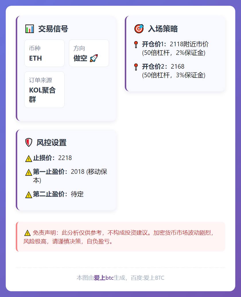 ETH做空交易信号